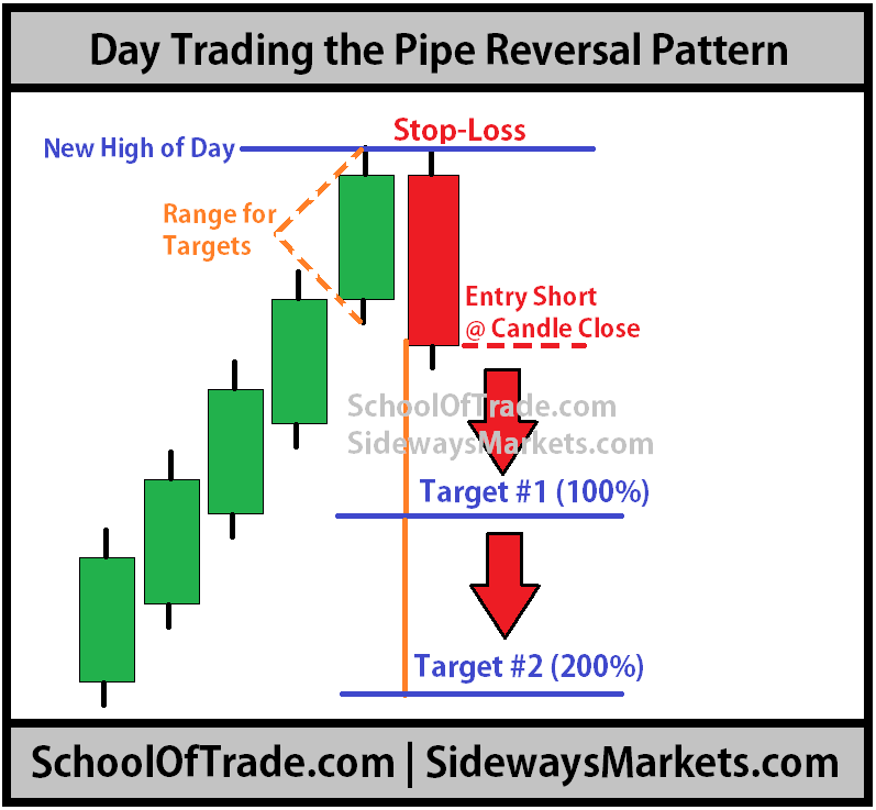 what is a day trading 3